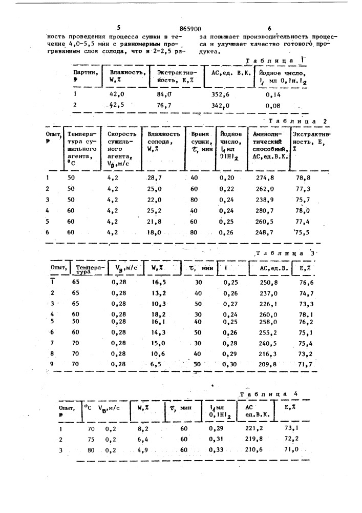 Способ производства светлого пивоваренного солода (патент 865900)