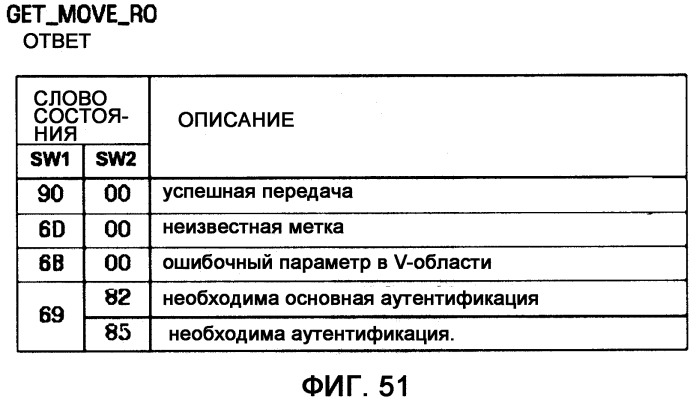 Устройство и способ для перемещения и копирования объектов прав между устройством и портативным запоминающим устройством (патент 2377642)