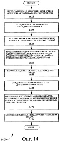 Улучшенное блочное подтверждение приема (патент 2367096)