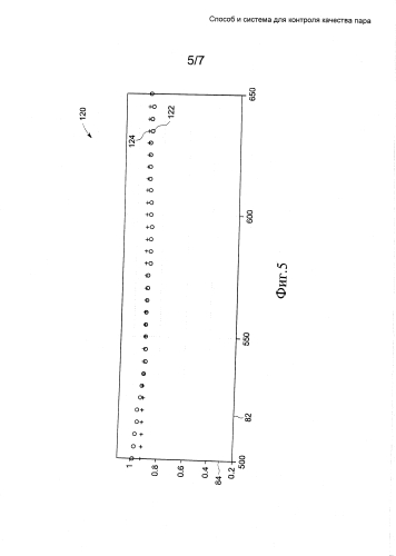 Способ и система для контроля качества пара (патент 2580380)