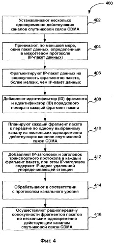 Способ и система для передачи ip-пакетов путем объединения нескольких каналов радиосвязи для высокоскоростной передачи данных (патент 2316130)