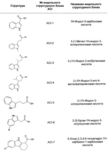 Производные замещенного индола (патент 2500677)