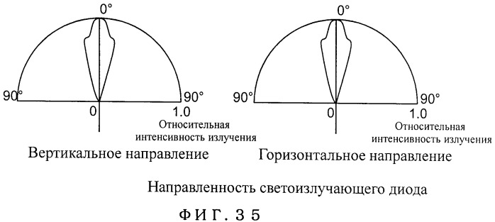 Координатный датчик, электронное устройство, отображающее устройство и светоприемный блок (патент 2491606)