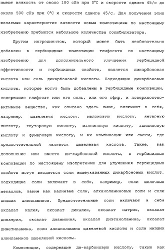 Композиция глифосата калия (патент 2335899)