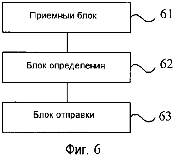 Способ определения интервала времени передачи, базовая станция и контроллер радиосети (патент 2562800)