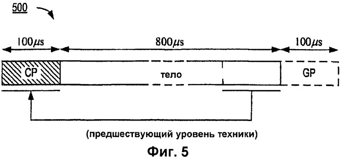 Произвольный доступ в дуплексных системах связи с временным разделением (патент 2474053)