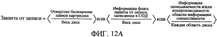 Информационный носитель записи, устройство для записи и/или воспроизведения данных в и/или из информационного носителя записи, способ записи и/или воспроизведения данных в и/или из информационного носителя записи и машиночитаемый носитель записи, на котором хранится программа для выполнения способа (патент 2351999)