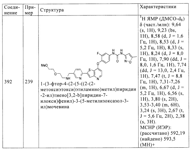 Ингибиторы активности протеинтирозинкиназы (патент 2498988)