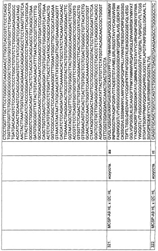 Psma×cd3 биспецифическое одноцепочечное антитело с межвидовой специфичностью (патент 2559531)