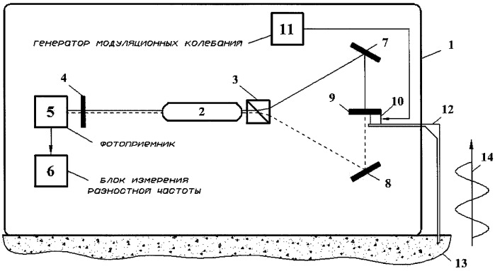 Лазерный сейсмометр (патент 2329524)