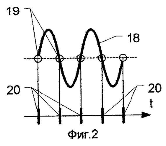 Способ геометрической гармонической модуляции сигнала (патент 2247475)