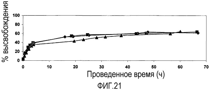 Способ получения сохраняющих форму агрегатов частиц геля и их применение (патент 2395276)