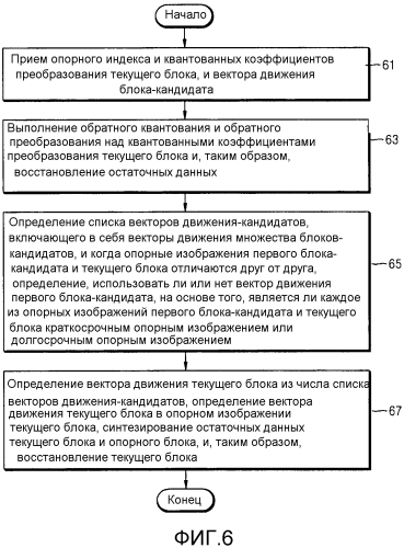 Способ и устройство для определения вектора движения в кодировании или декодировании видео (патент 2566956)