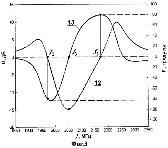 Свч-устройство для подавления слабых сигналов вблизи частоты сильного сигнала (патент 2281587)