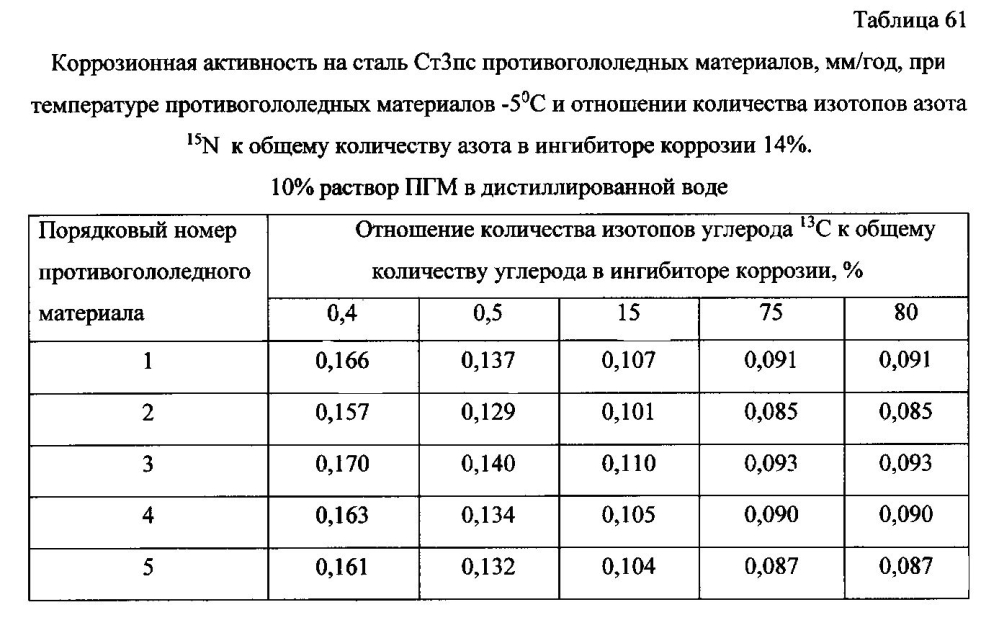 Способ получения твердого противогололедного материала на основе пищевой поваренной соли и кальцинированного хлорида кальция (варианты) (патент 2596780)