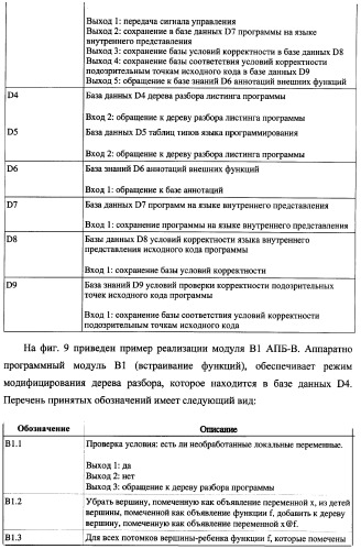 Способ генерации баз данных для систем верификации программного обеспечения распределенных вычислительных комплексов и устройство для его реализации (патент 2364929)