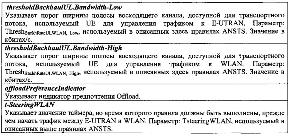 Системы, устройства и способы для долгосрочного развития и взаимодействия в беспроводной локальной зоне (патент 2644389)