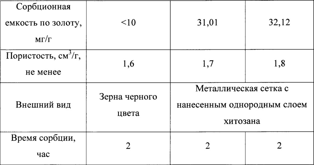 Способ получения сорбционного материала (патент 2645131)