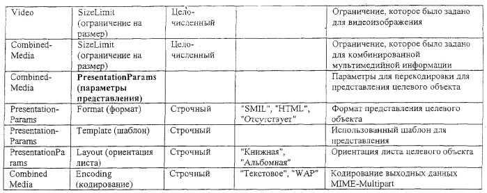 Интерфейс системы перекодировки (патент 2371875)