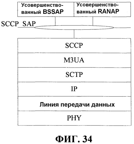Способ и устройство для обработки данных интерфейса (патент 2518945)