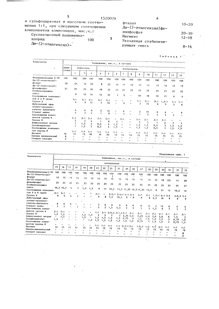 Полимерная композиция (патент 1520078)