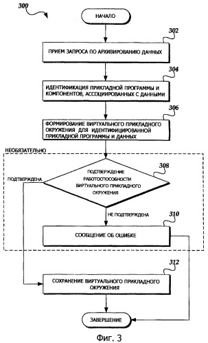 Архивирование данных в виртуальном прикладном окружении (патент 2409838)