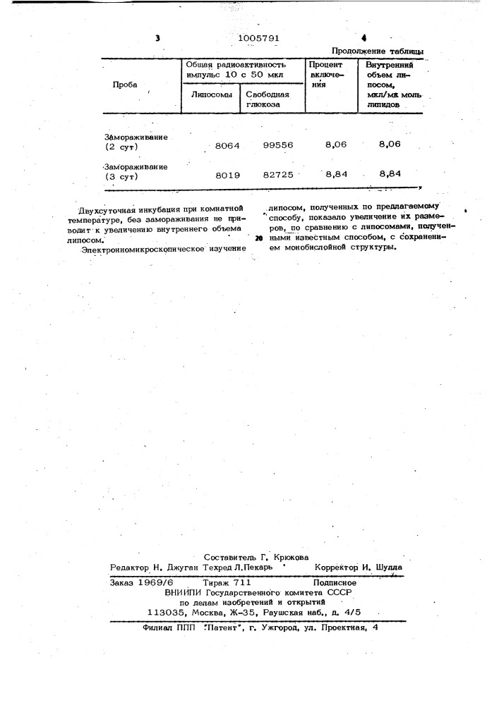 Способ включения веществ в липосомы (патент 1005791)