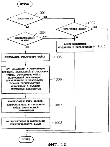 Носитель для хранения информации, имеющий структуру данных для адаптивного воспроизведения в соответствии с информацией профиля проигрывателя, способ воспроизведения av-данных в интерактивном режиме (патент 2316062)