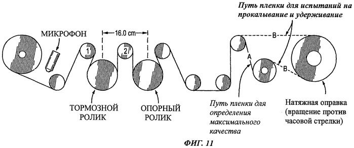 Многослойные пленки (патент 2490135)