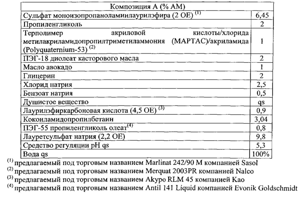 Косметическая композиция, содержащая по меньшей мере один конкретный амфотерный полимер и по меньшей мере одно конкретное средство с кондиционирующим действием (патент 2623208)