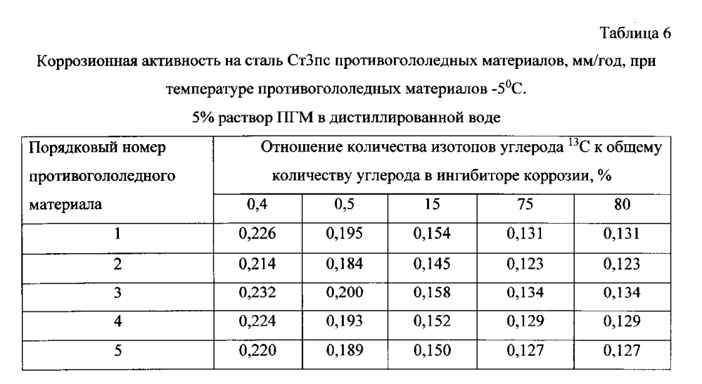 Способ получения твердого противогололедного материала на основе пищевой поваренной соли и кальцинированного хлорида кальция (варианты) (патент 2597108)
