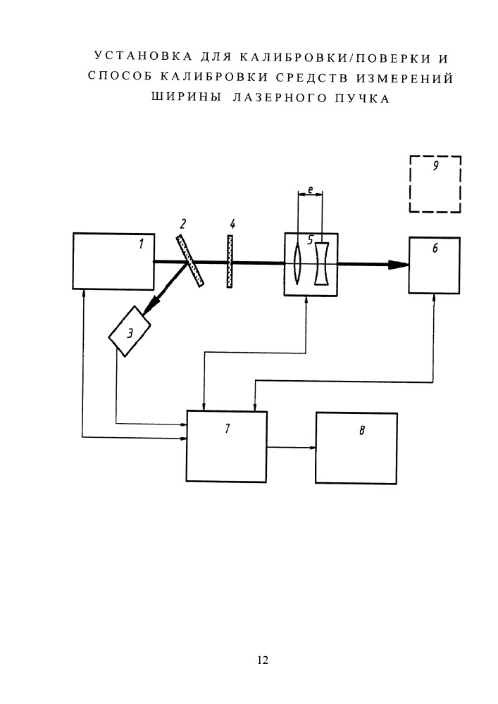 Установка для калибровки/поверки и способ калибровки средств измерений ширины лазерного пучка (патент 2659183)