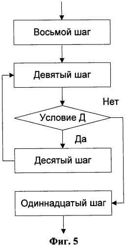 Способ передачи обслуживания абонентских станций в беспроводной сети по стандарту ieee 802.16 (патент 2307466)