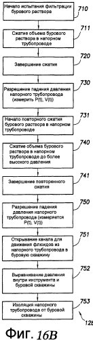 Системы и способы для сжатия данных скважины (патент 2459950)