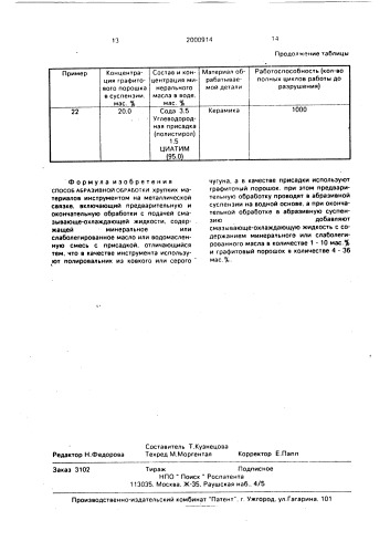 Способ абразивной обработки (патент 2000914)