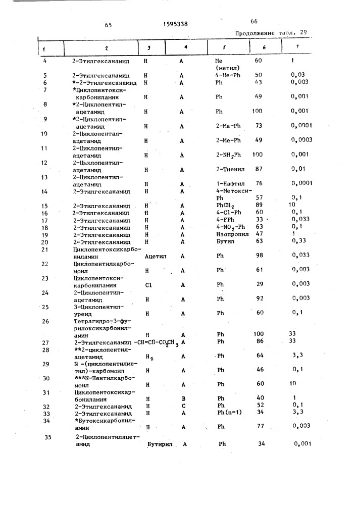 Способ получения гетероциклических амидов или их солей (патент 1595338)