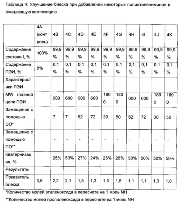 Кватернизованные полиэтиленимины с высокой степенью этоксилирования (патент 2628886)