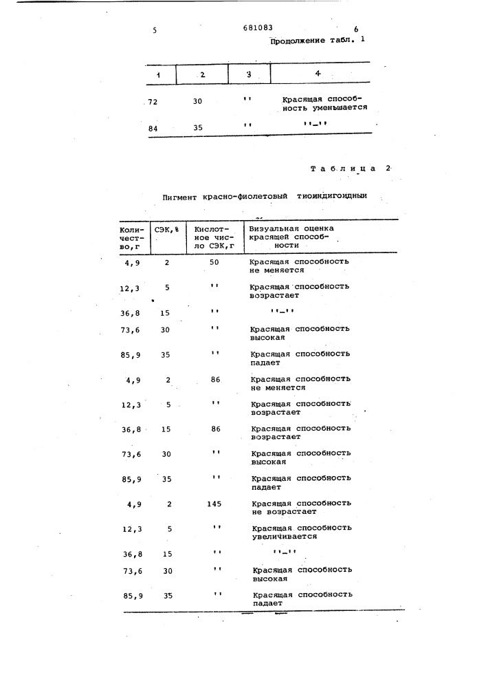 Способ получения модифицированных органических пигментов (патент 681083)