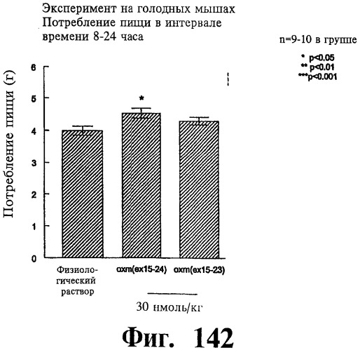 Соединения оксинтомодулина (варианты), фармацевтическая композиция на их основе, способы лечения и профилактики ожирения и сопутствующих заболеваний (варианты) и лекарственное средство (варианты) (патент 2485135)