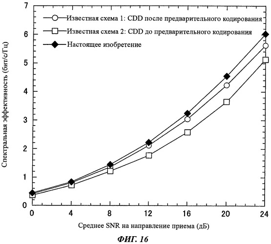 Передатчик и способ передачи сигнала (патент 2479927)