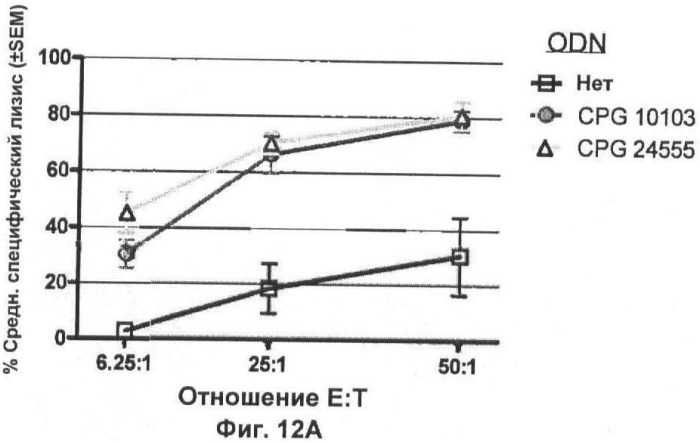 Иммуностимулирующие олигонуклеотиды (патент 2477753)