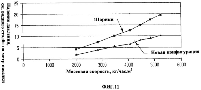 Система для обработки текучего материала (патент 2357794)