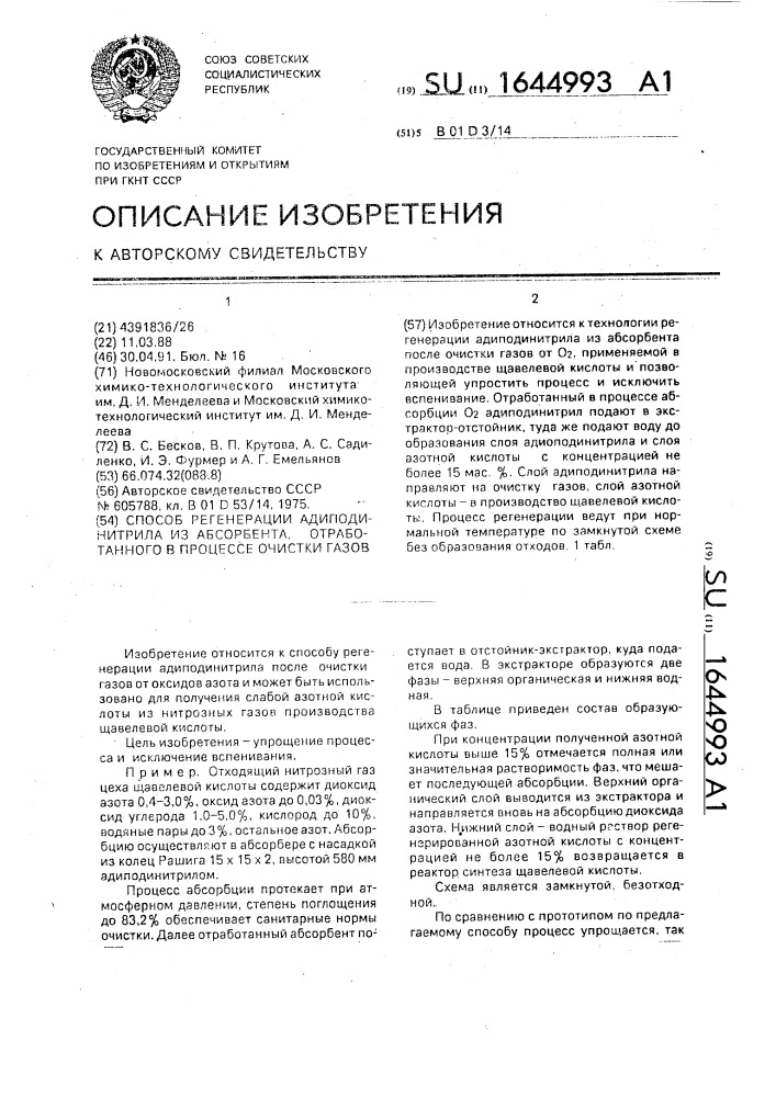 Способ регенерации адиподинитрила из абсорбента, отработанного в процессе очистки газов (патент 1644993)