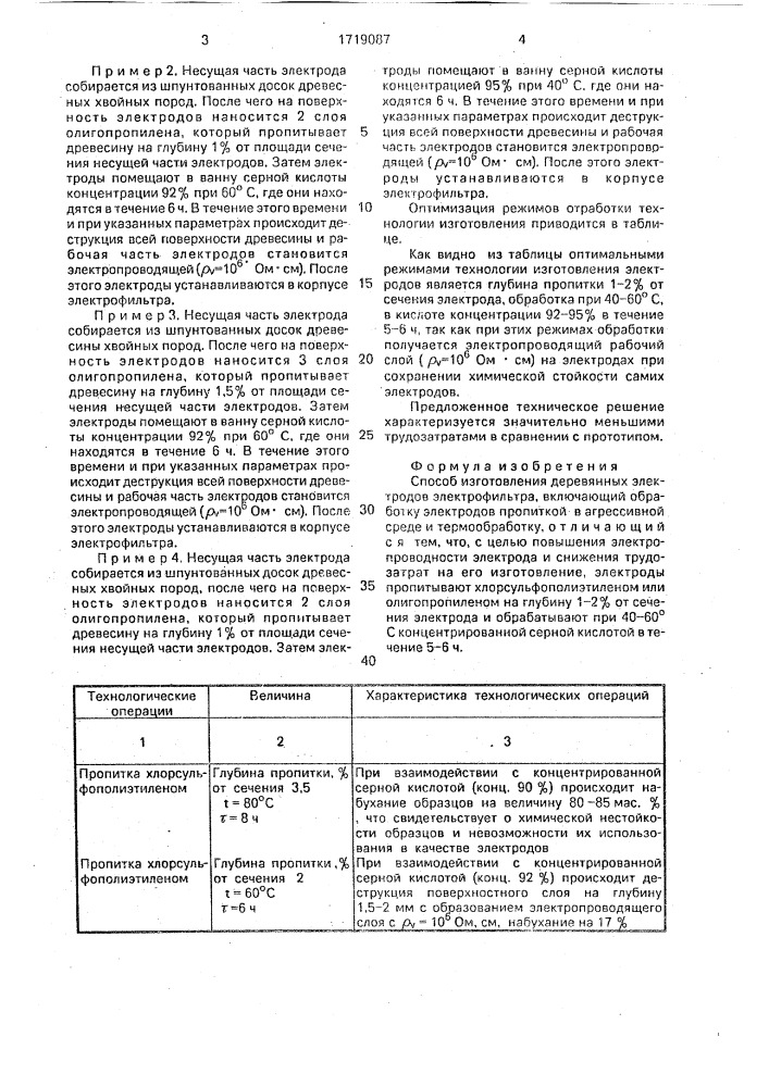 Способ изготовления деревянных электродов электрофильтра (патент 1719087)