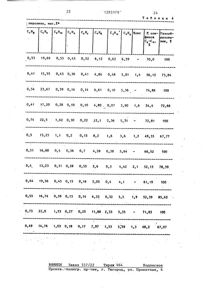 Способ получения непредельных углеводородов (патент 1293109)