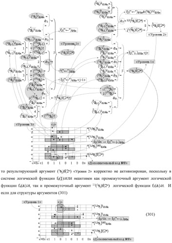 Функциональная выходная структура условно разряда &quot;j&quot; сумматора fcd( )ru с максимально минимизированным технологическим циклом  t  для промежуточных аргументов слагаемых (2sj)2 d1/dn &quot;уровня 2&quot; и (1sj)2 d1/dn &quot;уровня 1&quot; второго слагаемого и промежуточных аргументов (2sj)1 d1/dn &quot;уровня 2&quot; и (1sj)1 d1/dn &quot;уровня 1&quot; первого слагаемого формата &quot;дополнительный код ru&quot; с формированием результирующих аргументов суммы (2sj)f(2n) &quot;уровня 2&quot; и (1sj)f(2n) &quot;уровня 1&quot; в том же формате (варианты русской логики) (патент 2480814)