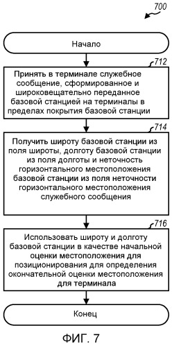 Передача информации местоположения посредством передатчика в качестве помощи службам местоположения (патент 2479853)