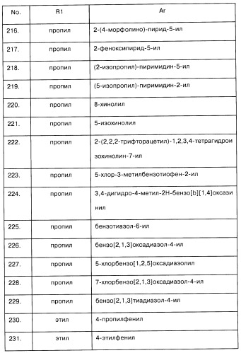 Арилсульфонилметильные или арилсульфонамидные производные ароматических соединений, фармацевтическая композиция на их основе и способ лечения расстройств, восприимчивых к лечению лигандами дофаминовых d3 рецепторов, с их помощью (патент 2442781)