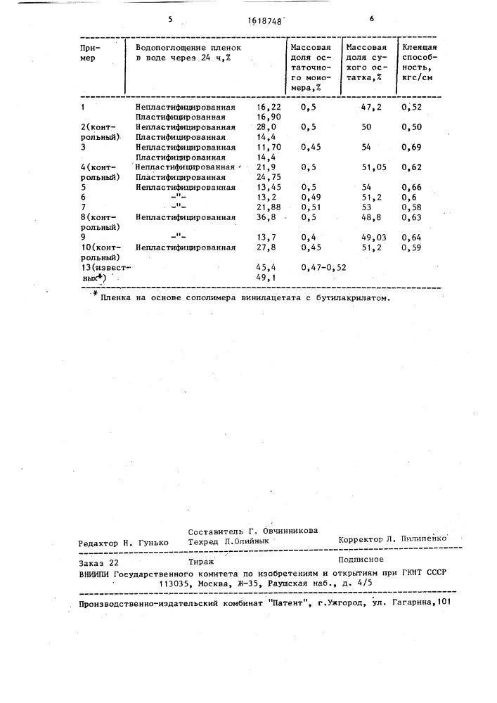 Способ получения дисперсий на основе винилацетата (патент 1618748)