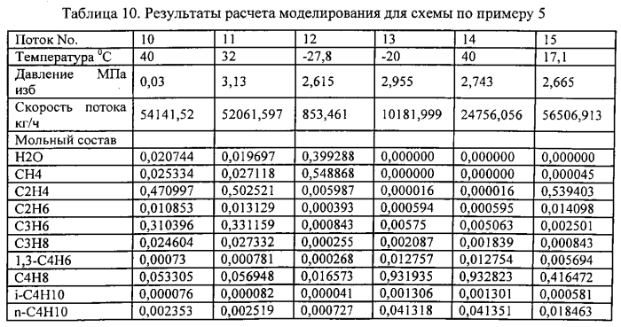 Способ разделения абсорбцией пиролизного газа от получения низших олефиновых углеводородов (патент 2572603)